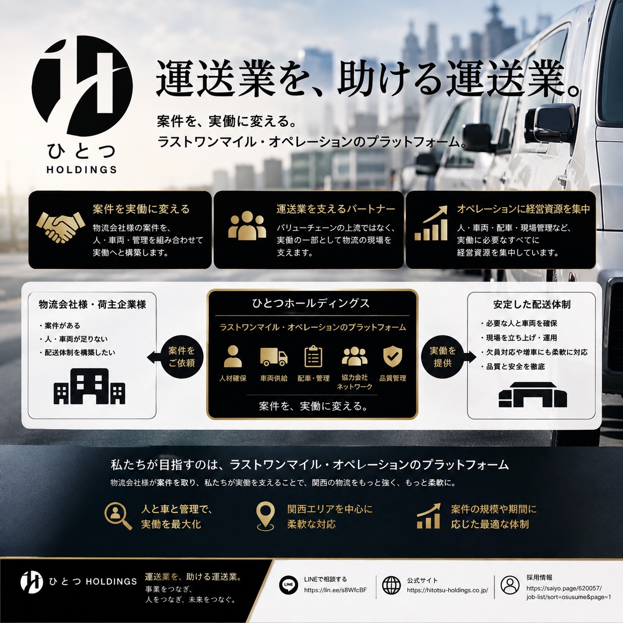 ラストワンマイルオペレーションのプラットフォーム